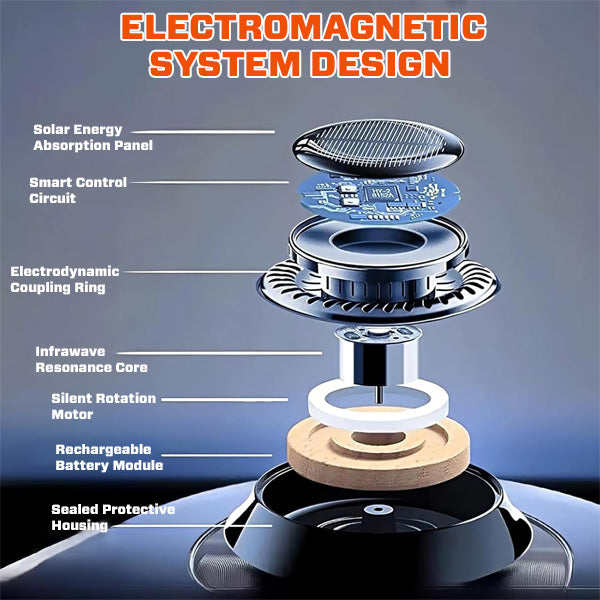 ️🎉 2025 Pre-Christmas Sale 70% ️🔥 SUPTRUCK™ Electromagnetic Molecular Interference Defrosting Module ❄